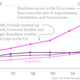 Image for article titled More than a third of Brazilians who travel to the US go to the happiest place on earth